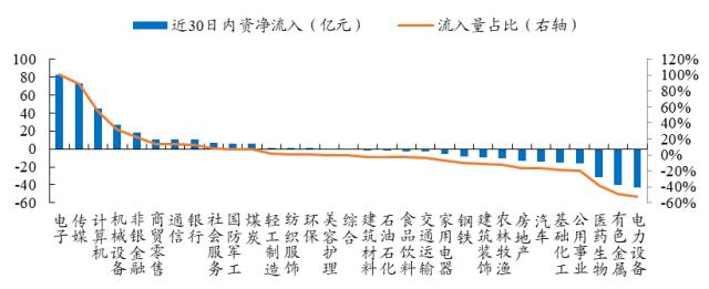 【开源策略】2023Q1基金重仓股简析：坚定“抱团”成长方向