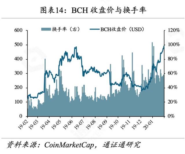 世界局势动荡，BTC逆势生长