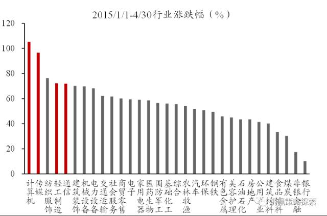 【华创策略姚佩】政治局会议：宏观稳增长转向制造科技调结构——党政要会跟踪系列2--428政治局会议