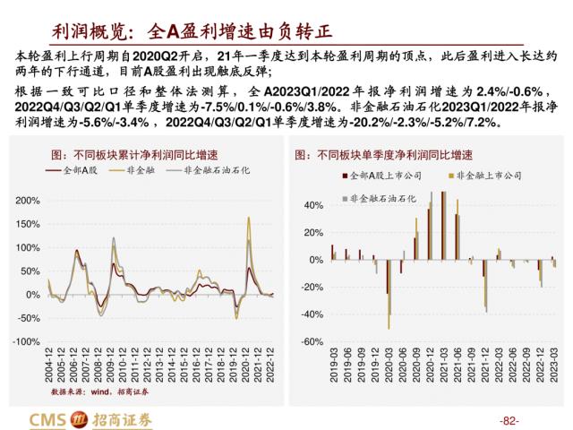 【招商策略】盛夏攻势，科创再起 —— A股23年5月观点及配置建议