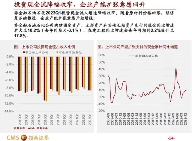 【招商策略】全A盈利增速转正，新一轮产能扩张持续进行——A股2022年报及2023Q1业绩深度分析之