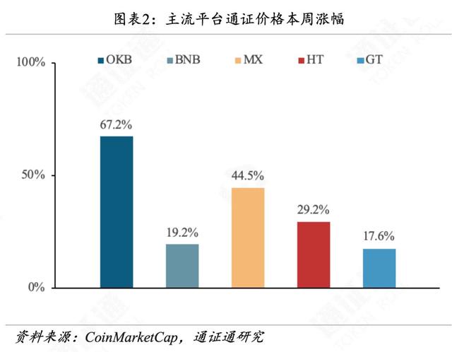 世界局势动荡，BTC逆势生长