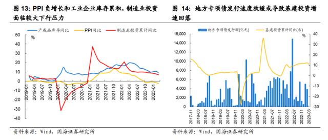 【国海策略】乘势而上——策略5月月报