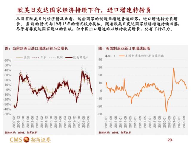 【招商策略】盛夏攻势，科创再起 —— A股23年5月观点及配置建议