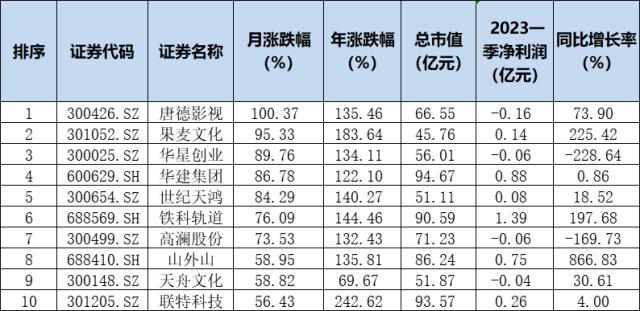 五一假期美股、港股大跌，A股明日如何开盘？明早美联储最后一次加息……