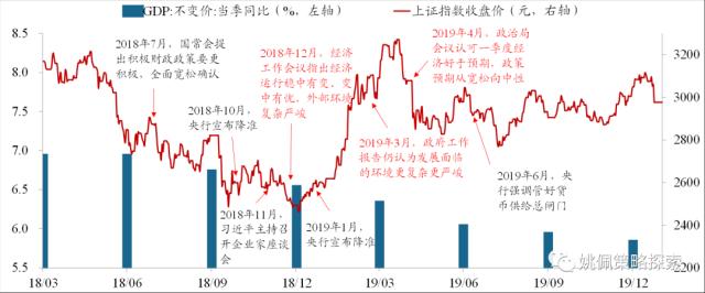 【华创策略姚佩】政治局会议：宏观稳增长转向制造科技调结构——党政要会跟踪系列2--428政治局会议