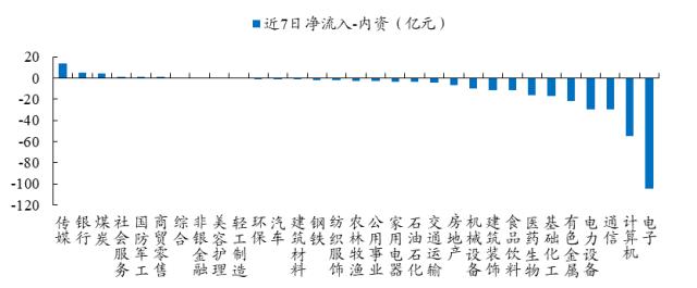 【开源策略】2023Q1基金重仓股简析：坚定“抱团”成长方向