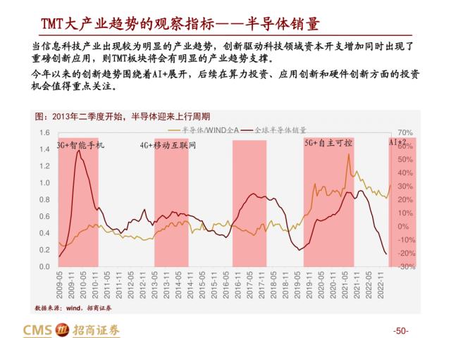 【招商策略】盛夏攻势，科创再起 —— A股23年5月观点及配置建议