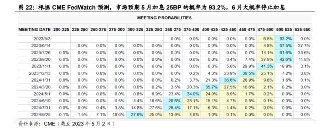 【国海策略】乘势而上——策略5月月报