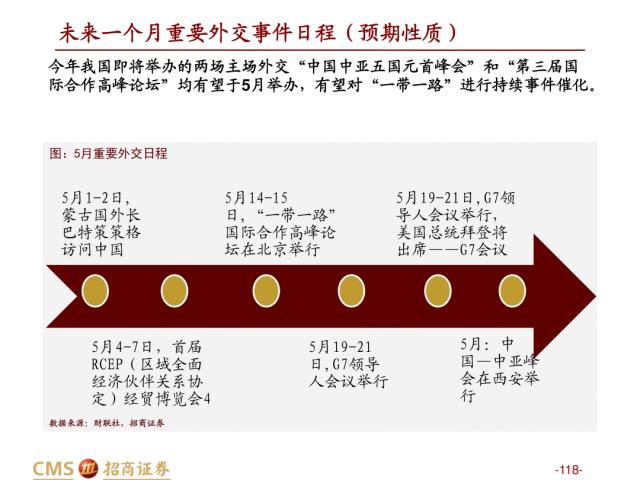 【招商策略】盛夏攻势，科创再起 —— A股23年5月观点及配置建议