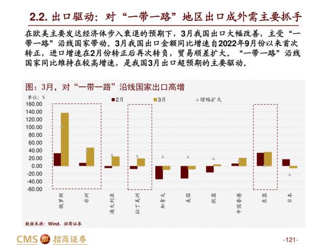 【招商策略】盛夏攻势，科创再起 —— A股23年5月观点及配置建议