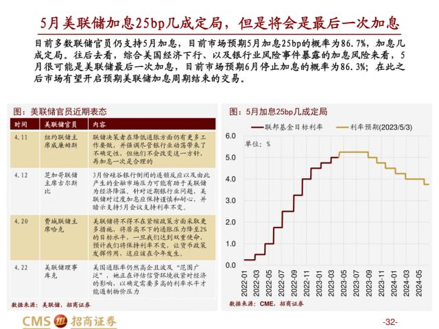 【招商策略】盛夏攻势，科创再起 —— A股23年5月观点及配置建议