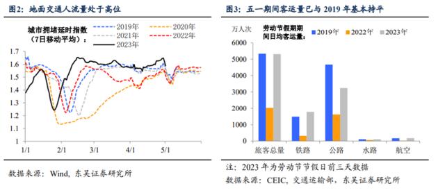 五一“爆款”、美国“暴雷”，后续市场怎么看？（东吴宏观陶川，邵翔）