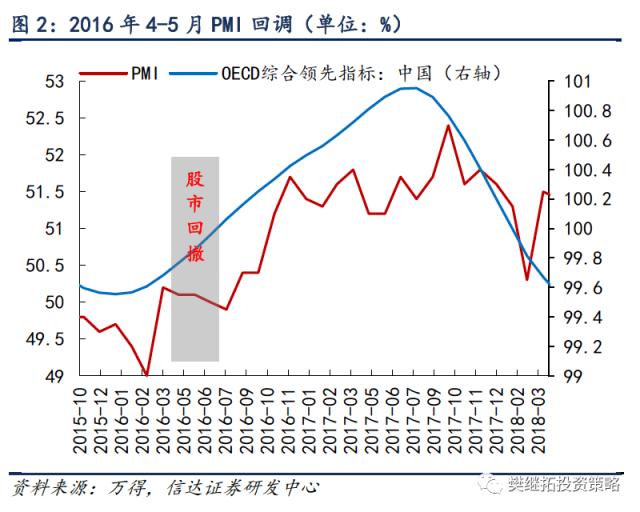 战术调整何时结束？ | 信达策略