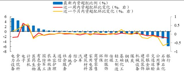 【开源策略】2023Q1基金重仓股简析：坚定“抱团”成长方向