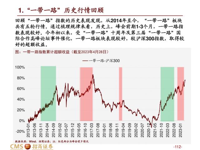 【招商策略】盛夏攻势，科创再起 —— A股23年5月观点及配置建议