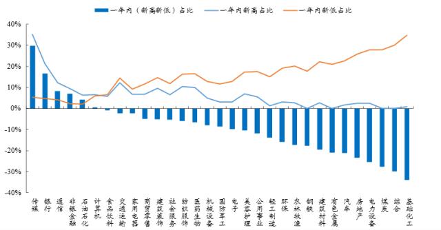 【开源策略】2023Q1基金重仓股简析：坚定“抱团”成长方向