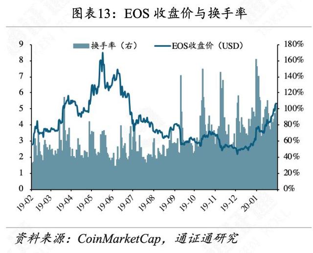 世界局势动荡，BTC逆势生长