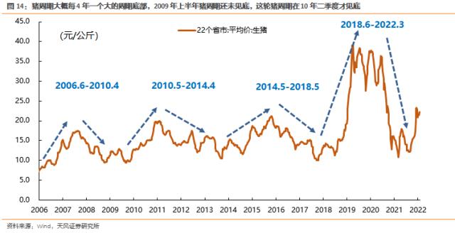 天风策略刘晨明：2009年是如何进行四月决断的？