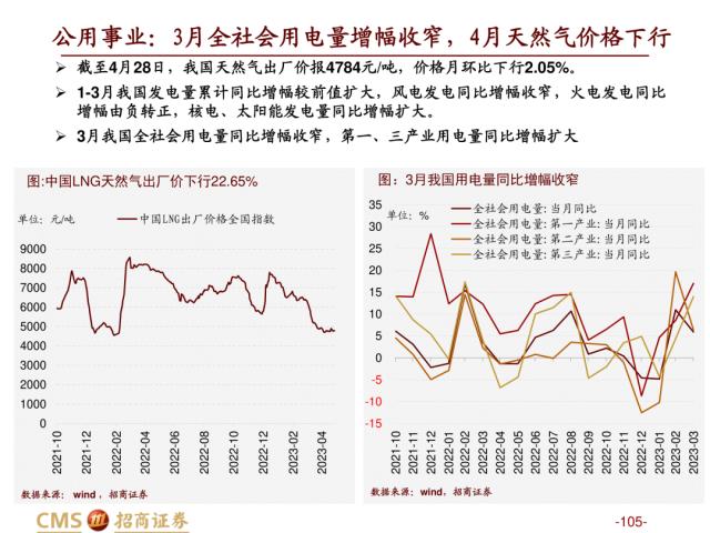 【招商策略】盛夏攻势，科创再起 —— A股23年5月观点及配置建议