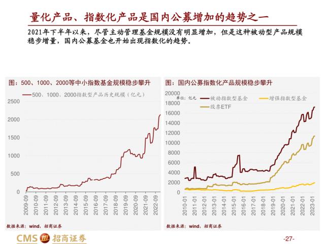 【招商策略】盛夏攻势，科创再起 —— A股23年5月观点及配置建议