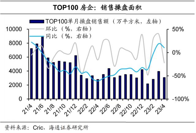 “五一”消费：哪些亮点？（海通宏观 侯欢、梁中华）