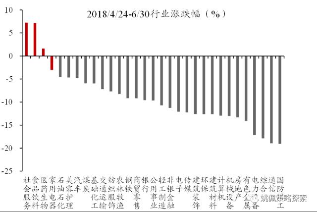 【华创策略姚佩】政治局会议：宏观稳增长转向制造科技调结构——党政要会跟踪系列2--428政治局会议