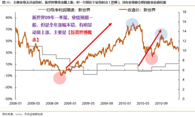 天风策略刘晨明：2009年是如何进行四月决断的？