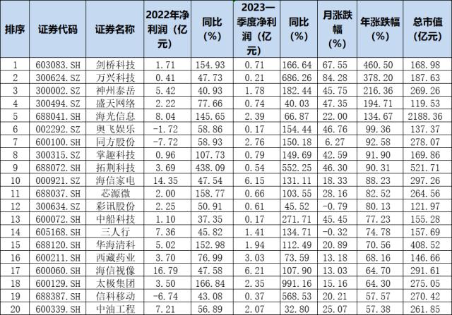 五一假期美股、港股大跌，A股明日如何开盘？明早美联储最后一次加息……