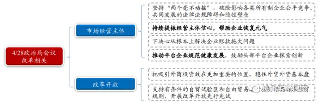 【华创策略姚佩】政治局会议：宏观稳增长转向制造科技调结构——党政要会跟踪系列2--428政治局会议