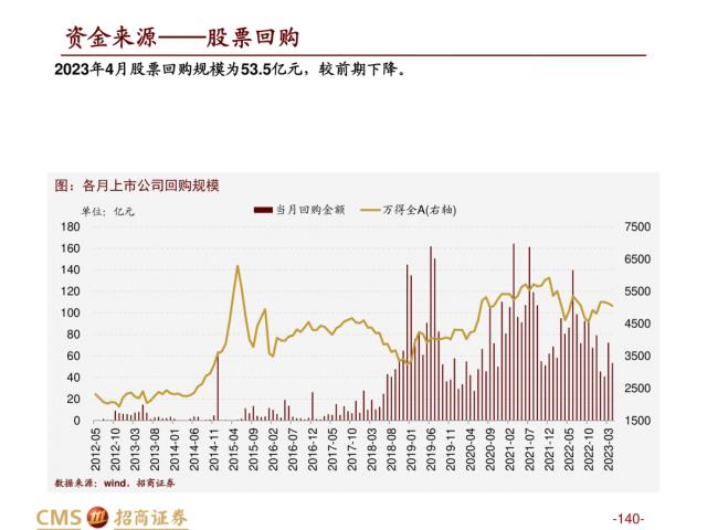 【招商策略】盛夏攻势，科创再起 —— A股23年5月观点及配置建议