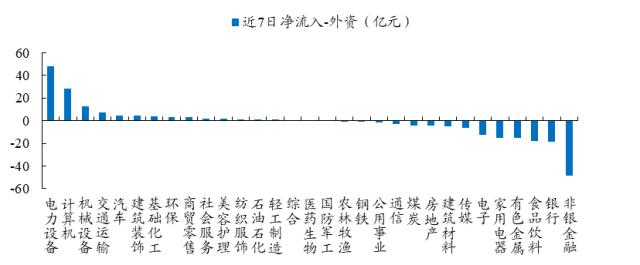 【开源策略】2023Q1基金重仓股简析：坚定“抱团”成长方向