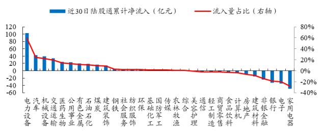 【开源策略】2023Q1基金重仓股简析：坚定“抱团”成长方向