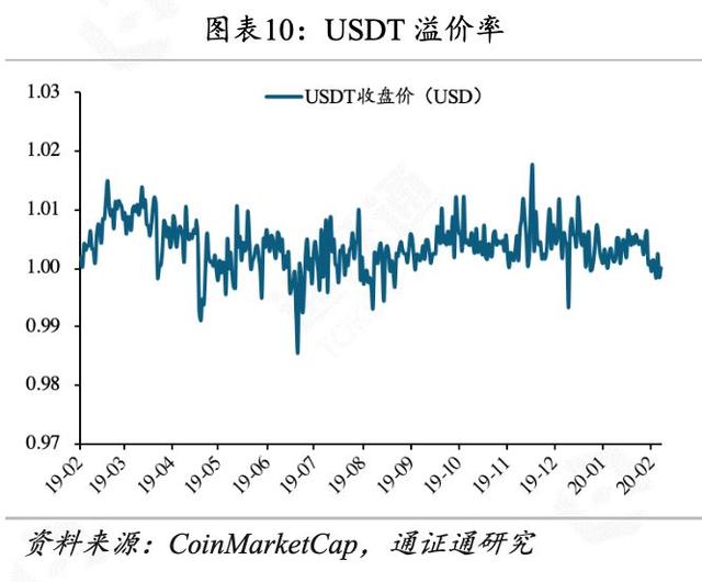 世界局势动荡，BTC逆势生长