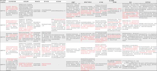 【华创策略姚佩】政治局会议：宏观稳增长转向制造科技调结构——党政要会跟踪系列2--428政治局会议