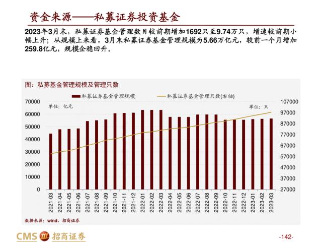 【招商策略】盛夏攻势，科创再起 —— A股23年5月观点及配置建议