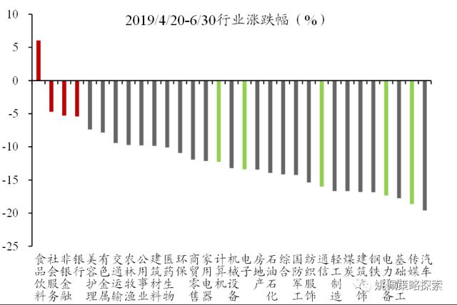 【华创策略姚佩】政治局会议：宏观稳增长转向制造科技调结构——党政要会跟踪系列2--428政治局会议