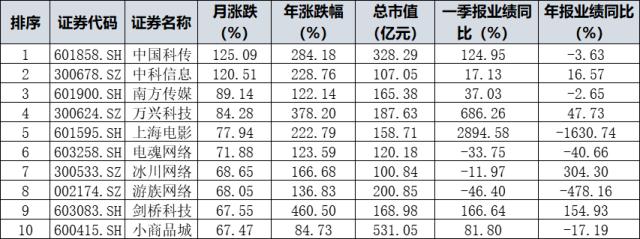 五一假期美股、港股大跌，A股明日如何开盘？明早美联储最后一次加息……