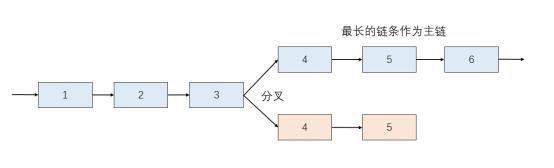 都说百万TPS：EOS、迅雷链、以太坊谁是区块链3.0的领航者