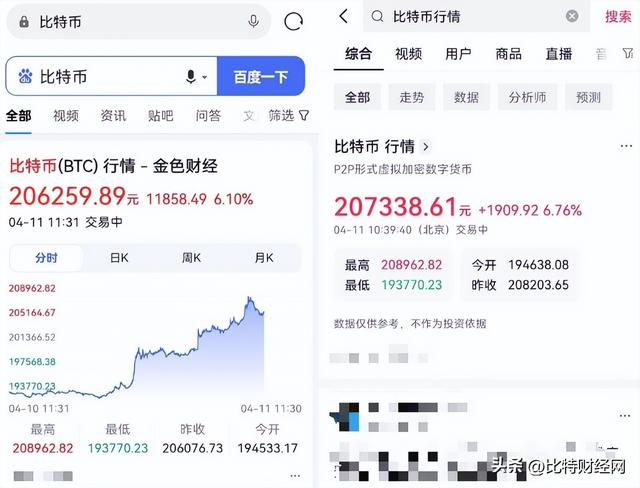 时隔10个月BTC重回3万美元，牛市要开启了吗？