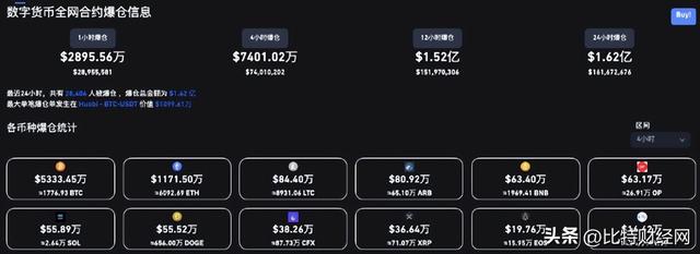 时隔10个月BTC重回3万美元，牛市要开启了吗？