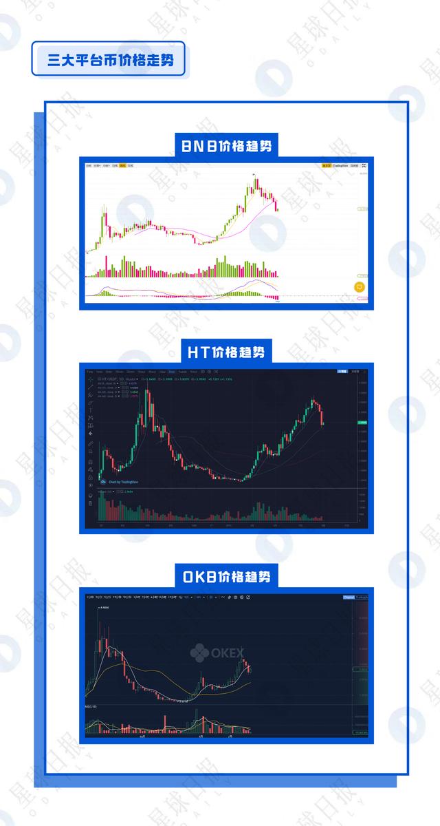 OKB、BNB、HT全面估值分析——平台币还能涨多少倍？