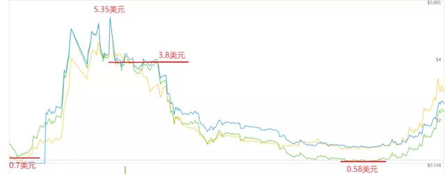 深度分析｜三大平台币BNB，HT和OKB的长线投资价值分析