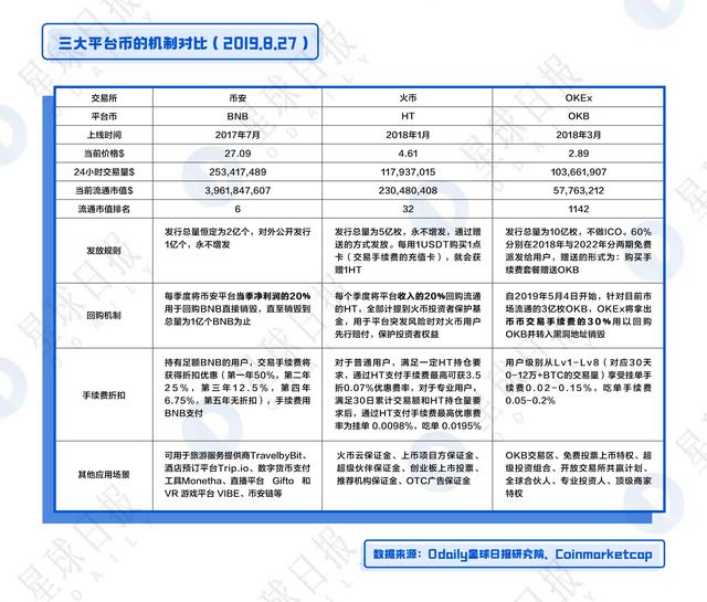 OKB、BNB、HT全面估值分析——平台币还能涨多少倍？