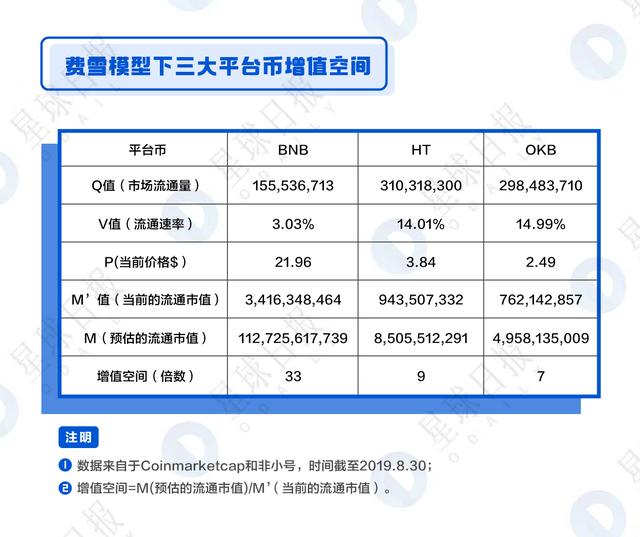 OKB、BNB、HT全面估值分析——平台币还能涨多少倍？