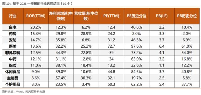 【天风策略】4月极简复盘：十张图看关键变化&；核心逻辑