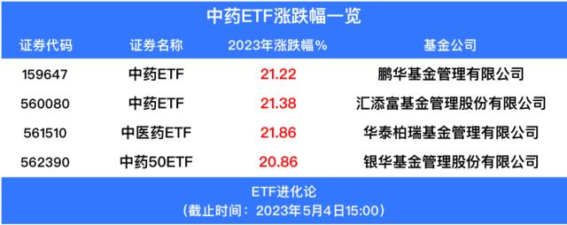 冯柳新进4家公司！段永平偷着乐...