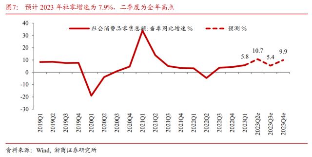 【浙商宏观||李超】水到渠成，股债双牛（一）：国内经济展望