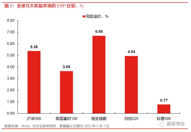 【23年5月A股展望及十大关注标的】在高成长的细分领域中寻找预期差