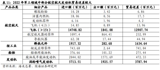 【国海策略】大安全资产：时代的主线（附标的）